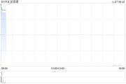 龙资源获得在芬兰南部Jokisivu金矿Arpola地区进行地下金刚石取芯钻孔活动的最终含量 龙资源获得在芬兰南部Jokisivu金矿Arpola地区进行地下金刚石取芯钻孔活动的最终含量