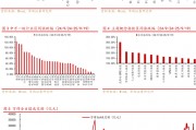 华西策略:临近“9.24”一周年,A股发生了哪些变化? 华西策略:临近“9.24”一周年,A股发生了哪些变化?