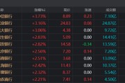 银行指数突破前高!两成股续刷历史高点,活跃资金动作频频,这些方向也出“新高牛” 银行指数突破前高!两成股续刷历史高点,活跃资金动作频频,这些方向也出“新高牛”