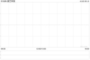 嘉艺控股拟出售Mission Master Group Limited全部已发行股本 嘉艺控股拟出售Mission Master Group Limited全部已发行股本