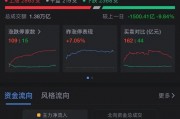 三大指数,全红!半导体突然爆发,多只股票涨停,有个股股价已突破600元!还有个股出现“天地天板” 三大指数,全红!半导体突然爆发,多只股票涨停,有个股股价已突破600元!还有个股出现“天地天板”
