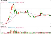 快讯:恒指低开0.36% 科指跌0.51%汽车股普遍低开 快讯:恒指低开0.36% 科指跌0.51%汽车股普遍低开