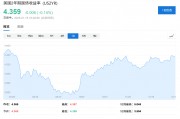 美联储政策“一夜变天”?华尔街开始讨论:如果今年加息怎么办 美联储政策“一夜变天”?华尔街开始讨论:如果今年加息怎么办