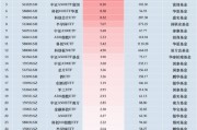最受青睐ETF:11月12日中证A500ETF景顺获净申购13.16亿元,创业板50ETF华安获净申购11.95亿元(名单) 最受青睐ETF:11月12日中证A500ETF景顺获净申购13.16亿元,创业板50ETF华安获净申购11.95亿元(名单)