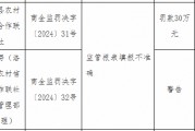 洛南县农村信用合作联社被罚30万元：因监管报表填报不准确