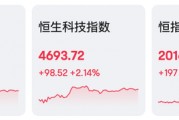 港股六连涨!地产股大反弹 港股六连涨!地产股大反弹