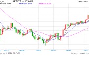 日本央行按兵不动 日元兑美元在狭幅中波动 日本央行按兵不动 日元兑美元在狭幅中波动