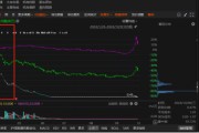 ST易连因涉嫌违规信披被行政处罚,索赔条件明朗! ST易连因涉嫌违规信披被行政处罚,索赔条件明朗!