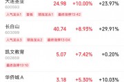 午后突然拉升!产业迎大利好,总规模剑指1.5万亿元 午后突然拉升!产业迎大利好,总规模剑指1.5万亿元