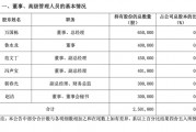 “天不佑”天佑德?2024年净利润降近6成,高管频减持,李银会向北大捐款曾被疑“利益输送” “天不佑”天佑德?2024年净利润降近6成,高管频减持,李银会向北大捐款曾被疑“利益输送”