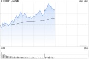 午评:沪指半日涨0.79% 军工、风电板块强势 午评:沪指半日涨0.79% 军工、风电板块强势