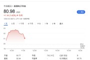 AI需求异常火爆!Marvell明年起全线涨价 股价一度涨3.8% AI需求异常火爆!Marvell明年起全线涨价 股价一度涨3.8%