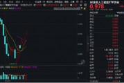 业绩+题材双驱动,AI“三件套”集体上扬!创业板人工智能ETF华宝(159363)放量劲涨2.41%,“智取”四连阳 业绩+题材双驱动,AI“三件套”集体上扬!创业板人工智能ETF华宝(159363)放量劲涨2.41%,“智取”四连阳
