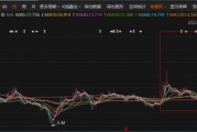 科德教育:营利双增难挡股东高位减持 科德教育:营利双增难挡股东高位减持