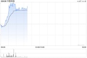 教育股早盘集体走高 中教控股涨逾5%新东方-S涨逾4% 教育股早盘集体走高 中教控股涨逾5%新东方-S涨逾4%