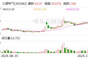 久盛电气:股票交易异常波动 久盛电气:股票交易异常波动