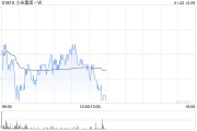 高盛:重申小米集团-W“买入”评级 目标价38港元 高盛:重申小米集团-W“买入”评级 目标价38港元