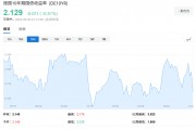 欧洲央行行长:利率将保持“足够的限制性”,直到实现通胀目标 欧洲央行行长:利率将保持“足够的限制性”,直到实现通胀目标