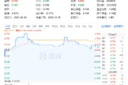 智能化热度爆表！以旧换新催化，或迎冲量行情！智能电动车ETF（516380）最高上探2.29%，标的指数调仓换股！