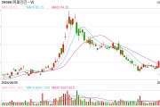 “通义”应用团队将从阿里云分拆  知情人士:阿里云仍保留通义B端业务 “通义”应用团队将从阿里云分拆  知情人士:阿里云仍保留通义B端业务