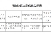 未经同意查询企业信贷信息 福建龙岩农村商业银行一员工被罚 未经同意查询企业信贷信息 福建龙岩农村商业银行一员工被罚