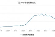 净利同比下滑26.81%!交银施罗德基金跌出“10亿俱乐部”,混合型基金规模近三年缩水超千亿 净利同比下滑26.81%!交银施罗德基金跌出“10亿俱乐部”,混合型基金规模近三年缩水超千亿