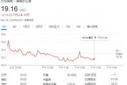 报道:Altera芯片业务出售进程推进,英特尔锁定下一轮买家名单 报道:Altera芯片业务出售进程推进,英特尔锁定下一轮买家名单