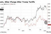 特朗普引爆关税“核弹” 加密货币市值蒸发近4000亿美元
