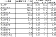净流入超700亿元!哪个赛道? 净流入超700亿元!哪个赛道?