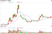 五部门联合发布利好!绿电板块大涨,广安爱众涨停 五部门联合发布利好!绿电板块大涨,广安爱众涨停