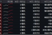 接着奏乐,接着舞!信创ETF基金(562030)暴拉5.99%斩获日线6连阳!机构:信创或为进攻最确定的方向 接着奏乐,接着舞!信创ETF基金(562030)暴拉5.99%斩获日线6连阳!机构:信创或为进攻最确定的方向