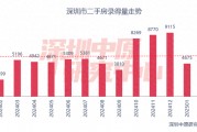 百城二手房价格连续7个月环比跌幅收窄,核心城市节后交易量快速复苏 百城二手房价格连续7个月环比跌幅收窄,核心城市节后交易量快速复苏
