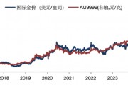 华安基金:美元美债短期强势,珍惜黄金回调机会 华安基金:美元美债短期强势,珍惜黄金回调机会