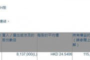 海螺水泥(00914.HK)遭The Capital Group减持813.7万股 海螺水泥(00914.HK)遭The Capital Group减持813.7万股