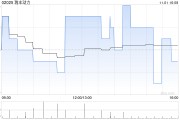 瑞丰动力公布陈素权辞任公司秘书 瑞丰动力公布陈素权辞任公司秘书