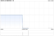 龙升集团控股因“10并1”基准进行股份合并而削减12.96亿股