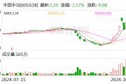 中国中冶：1—9月新签合同额8916.9亿元 同比下降9.2%