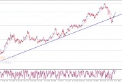 朝鲜半岛局势恶化加剧避险情绪 知名机构黄金交易分析:金价料再大涨逾20美元