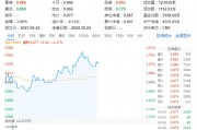 科技大反攻，重仓软件开发行业的信创ETF基金（562030）盘中涨近2%，机构：看好算力成为科技核心主线