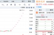 10万订单撬动40亿市值?十连板后南京化纤“泼冷水” 10万订单撬动40亿市值?十连板后南京化纤“泼冷水”
