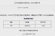 央行今日开展4810亿元7天期逆回购操作 央行今日开展4810亿元7天期逆回购操作