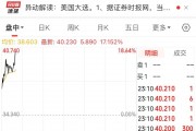 “特朗普”大涨超17%!美国大选投票开始,美47州及3个美属地检察长呼吁大选后“和平移交权力” “特朗普”大涨超17%!美国大选投票开始,美47州及3个美属地检察长呼吁大选后“和平移交权力”