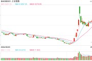 A股异动!资源股全线大涨 A股异动!资源股全线大涨