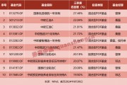 三季度"基金买手"都买了啥? 三季度"基金买手"都买了啥?
