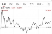 “牛市旗手”四连涨,后市怎么走? “牛市旗手”四连涨,后市怎么走?