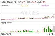 大涨94%，这家券商紧急提示！最新回应传闻