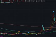 富煌钢构看似在赚钱实则5年不到“亏了”10亿多 拟收购兄弟公司助其“曲线上市” 富煌钢构看似在赚钱实则5年不到“亏了”10亿多 拟收购兄弟公司助其“曲线上市”