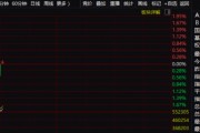 A股突变!发生了什么?信心是否还在? A股突变!发生了什么?信心是否还在?