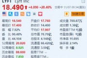 Lyft大涨超28% Q3营收及Q4业绩指引均超预期 Lyft大涨超28% Q3营收及Q4业绩指引均超预期