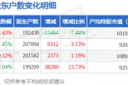 贵州茅台(600519)3月31日股东户数19.24万户,较上期减少7.44% 贵州茅台(600519)3月31日股东户数19.24万户,较上期减少7.44%